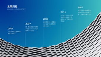 ppt設計技巧大匯集,為你的大神之路埋伏筆